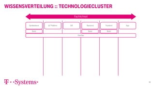 Tobias Nebel - Herausforderungen und Changen in Full-Stack-IoT-Projekten Slide 66