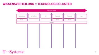 Tobias Nebel - Herausforderungen und Changen in Full-Stack-IoT-Projekten Slide 67