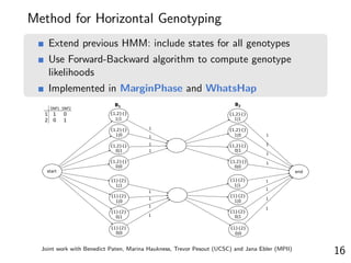 Tobias marschall haplotype aware genotyping | PDF