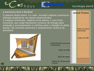 O sistema Wood frame  é o mais  inovador sistema construtivo utilizado atualmente nos países desenvolvidos A madeira certificada, matéria prima básica, é uma fonte renovável, que exige baixíssimo consumo de energia para produção e processamento e contribui para a redução do efeito estufa, não emitindo poluentes e seqüestrando carbono da atmosfera reboco de componente  mineral placa de isopor madeiramento estrutural  e isolamento chapa de OSB chapa de OSB chapa de gesso  acartonado wood frame a estrutura leve e durável   