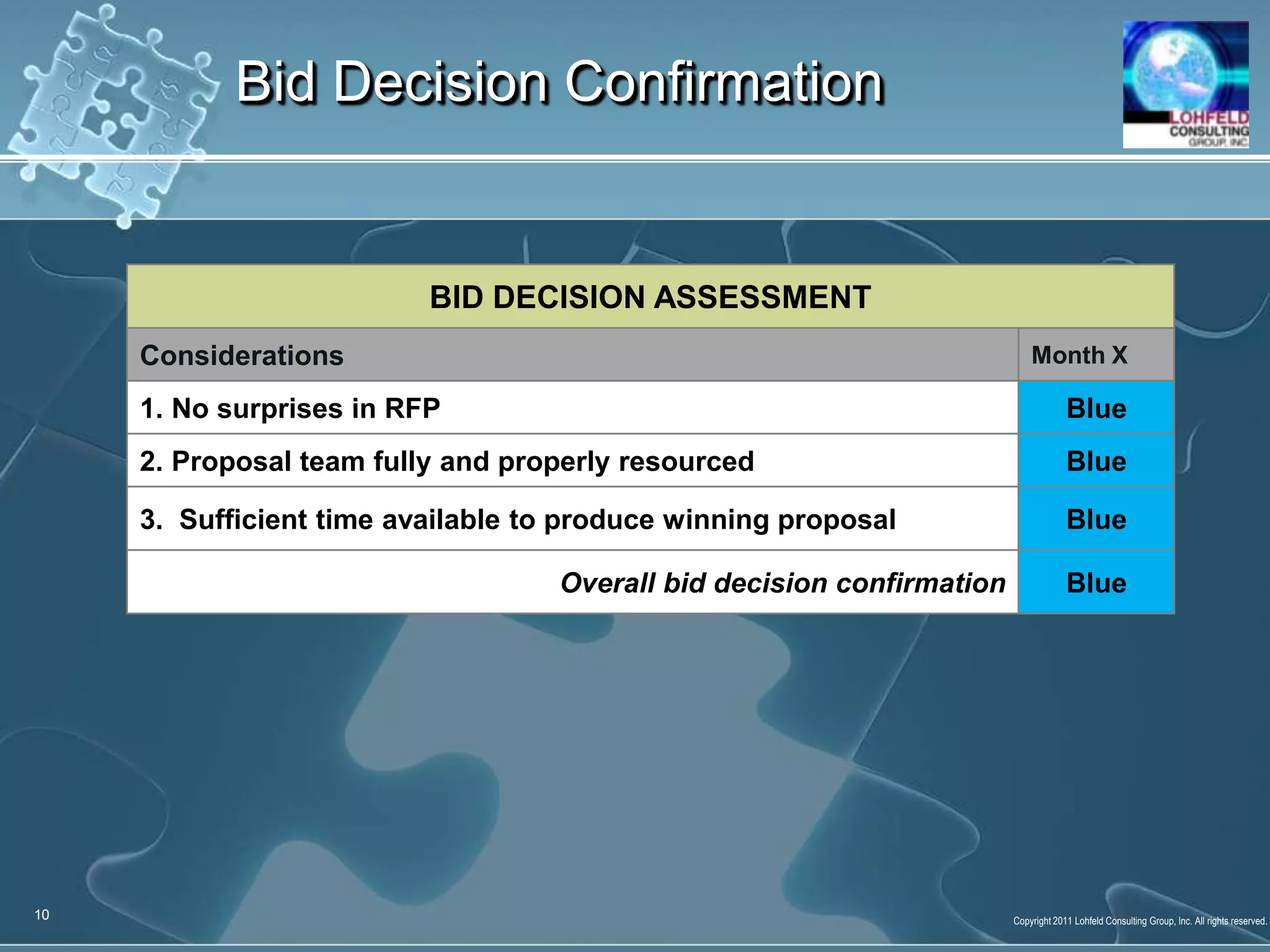 Bid decisions are made early using the seven factors in the qualification scorecardQuality is built into the pursuit process by focusing on nine success factorsBid decisions are reaffirmed when pre-proposal work begins—increasing your likelihood of successFinal thought—you will always be remembered for the deals you win, not the deals you chased… Bid to win!Benefits of Making Bid Decisions CorrectlyTIPDeals that are not winners are discarded earlyTIPDeal pursuit progress scorecard using 9 factors focus the pursuit effort on making the deal a winner and discards losers early in the process11