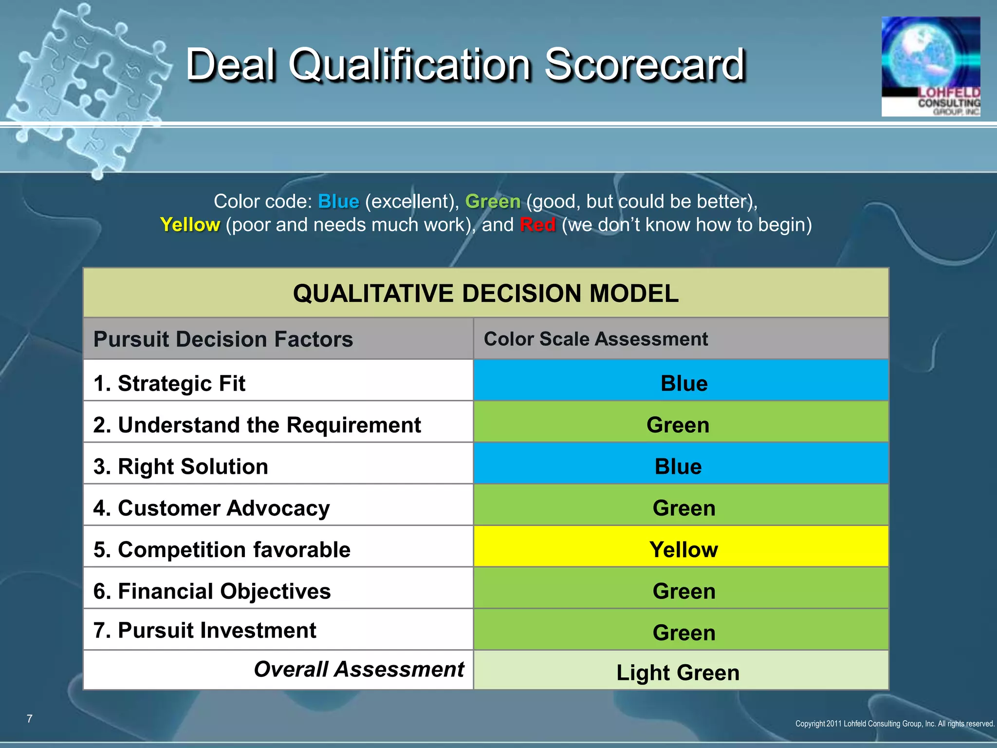 Deal Pursuit Progress8Blue= excellent    Green= good     Yellow= limited accomplishment    Red= unable to accomplish*Win probability considerations determined subjectively, but final win probability is objective evaluation