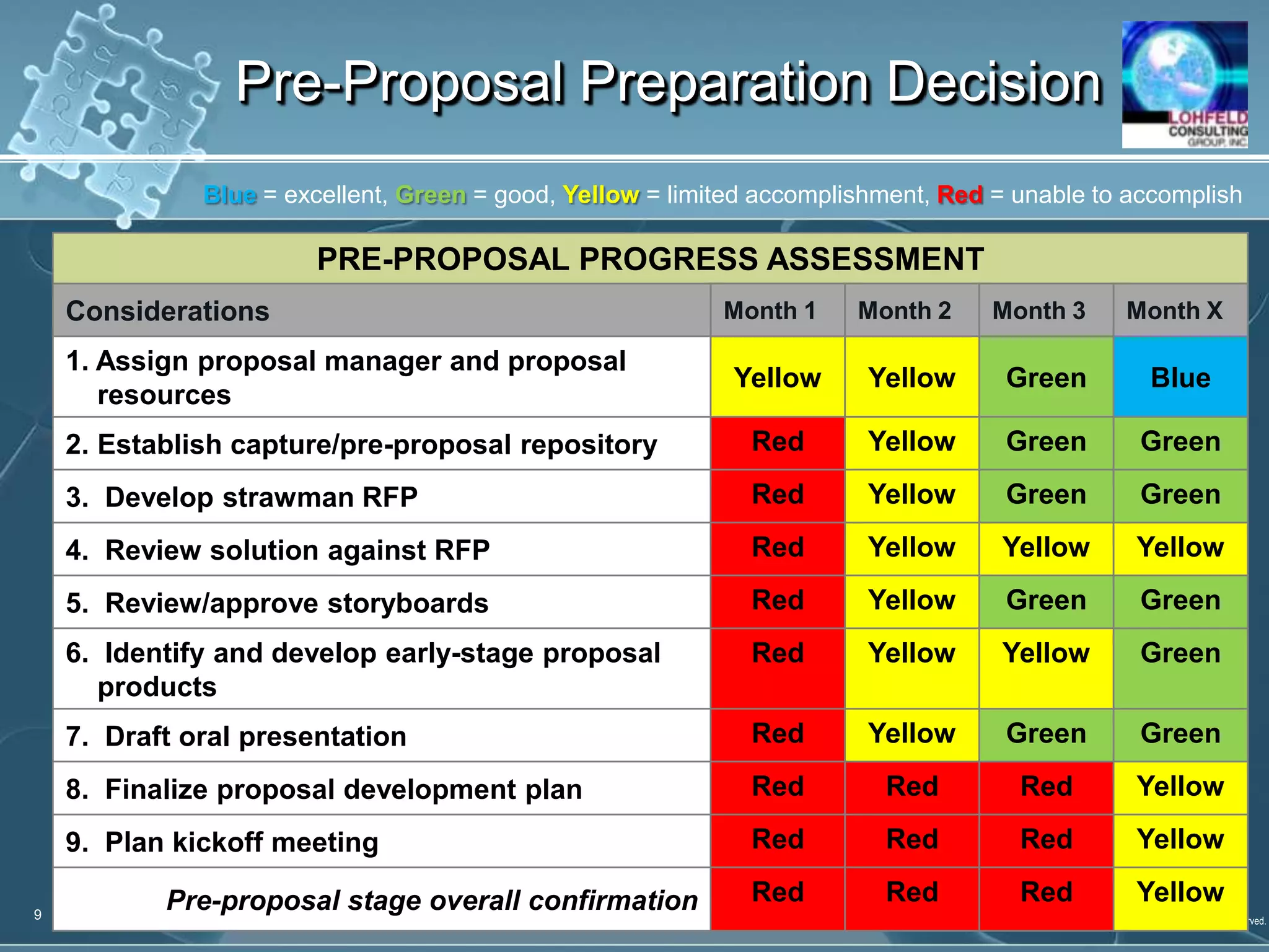 Bid Decision Confirmation10