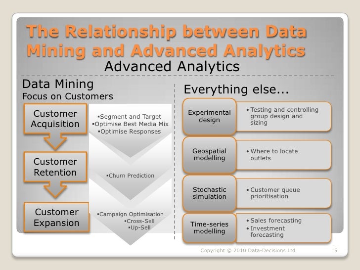 shop balanced automation systems architectures and design