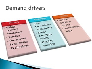 Demand drivers