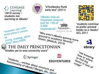 “eTextbooks flunk early test” (2011)‘2010 survey - students not warming to eBooks’“eBooks only an important research tool for 13% of 3,000 respondents”‘students continue to prefer printed books to e-books’UCL 2011 “students still refer print when it comes to using, reading, absorbing” (Roy,2009)“Why aren’t eBooks gaining more ground in academic libraries” (Slater, JWebLib, 2010)“Kindles yet to woo university users” “not knowing how or where to find big factor in lack of usage”“students .. unclear about structure and functionality of eBooks”(Berget, JAL, 2010)  