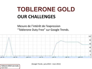 TOBLERONE GOLD
                       OUR CHALLENGES
                       Mesure de l’intérêt de l’expression
                       “Toblerone Duty Free” sur Google Trends.




                                 {Google Trends ; janv.2010 – mars 2012}
Toblerone GOLD case study
Gael Oizel
 