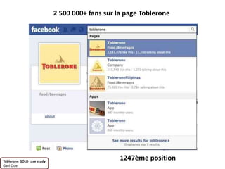 2 500 000+ fans sur la page Toblerone




Toblerone GOLD case study
                                                 1247ème position
Gael Oizel
 