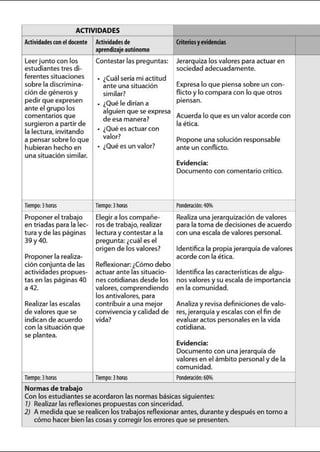 ACTIVIDADES
Actividadescon el docente Actividadesde Criteñosyevidendas
aprendizajeautónomo
leerjunto con los
estudiantes tresdi-
Contestar las preguntas: Jerarquiza los valorespara actuar en
sociedad adecuadamente.
ferentes situaciones • ¿Cuál sería miactitud
sobre la discrimina- ante una situación Expresa lo que piensa sobre un con-
ciónde géneros y similar? flicto y lo compara con lo que otros
pedirque expresen • ¿Qué le dirían a piensan.
ante elgrupo los alguienque se expresa
comentarios que de esa manera?
Acuerda lo que es un valor acorde con
surgieron a partirde
• ¿Qué es actuarcon
la ética.
la lectura, invitando
a pensar sobre lo que valor? Propone una solución responsable
hubieran hecho en • ¿Qué es un valor? ante un conflicto.
una situación similar.
Evidencia:
Documento con comentario crítico.
Tiempo:lhoras nempo: l horas Ponderación:40%
Proponer eltrabajo
en triadas para la lec-
Elegira los compañe-
ros de trabajo, realizar
Realiza una jerarquización de valores
para la toma de decisiones de acuerdo
tura yde las páginas lectura y contestara la con una escala de valores personal.
39y40. pregunta:¿cuáles el
origen de los valores? Identifica la propia jerarquía de valores
Proponer la realiza- acorde con la ética.
ciónconjunta de las
actividades propues-
Reflexionar: ¿Cómo debo
actuarante las situado- Identifica las características de algu-
tasen las páginas 40 nescotidianas desde los nos valores ysu escala de importancia
a42. valores, comprendiendo en la comunidad.
los antivalores, para
Realizar las escalas contribuir a una mejor Analiza yrevisa defi niciones devalo-
de valores que se convivencia ycalidad de res,jerarquía yescalas con elfin de
indican de acuerdo vida? evaluaractos personales en la vida
con la situaciónque cotidiana.
se plantea.
Evidencia:
Documento con una jerarquía de
valores en elámbito personal yde la
comunidad.
Tiempo:l horas fJefllpo:l horas Ponderación:60%
Normas de trabajo
Con los estudiantes se acordaron las normas básicas siguientes:
1) Realizar las reflexiones propuestas con sinceridad.
2) Amedida que se realicen los trabajos reflexionarantes,durante ydespués en torno a
cómo hacer bien las cosas ycorregir los errores que se presenten.
 