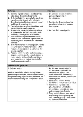 Criterios Evidencias
1. Delimita el problema de acuerdo con los 1. Documento con las diferentes
retos de un determinado contexto. partes del proyecto de
2. Redacta elobjetivo general y los objetivos investigación.
específicos atendiendo a los principios
de redacción de objetivos y acorde con el 2. Registro deldesempeño de los
problema de investigación. estudiantes durante el proceso
3. Precisa los tópicos de investigación acorde investigativo.
con los objetivos y el problema.
4. Se ejecuta el proyecto de investigación y 3. Artículo de la investigación.
se procesan los resultados acorde con el
problema y los objetivos establecidos.
S. Realiza elanálisis y la interpretación de
los resultados acorde con el problema, los
objetivos y unos determinados referentes
teóricos.
6. Redacta el informe de investigación acorde
con unas determinadas normas de estilo
y siguiendo las reglas de la gramática del
7.
idioma español.
Presenta elinforme a los participantes y a
las personas interesadas a través de uno o
varios medios pertinentes, buscando que
haya impacto en el mejoramiento de las
condiciones contextuales.
Competencias genéricas Criterios
Trabajo en equipo: 1. Participa en la realización de
actividades conjuntas en un
Realizar actividades colaborativas y liderar determinado equipo, con
proyectos para alcanzar una determinada meta, aceptación de las diferencias y
con planeación y objetivos bien definidos, en comunicación asertiva, acorde con
diferentes contextos y con compromiso ético. unos objetivos.
2. Se relaciona con los demás
mediante la comunicación asertiva.
3. Comprende el proceso de
planificación de actividades
en equipo de acuerdo con una
determinada metodología.
4. Tiene sentido de reto para que el
equipo alcance metas cada vez
más elevadas, acorde con la visión
compartida delequipo.
 