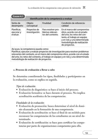 L~ ev:.lu~ción de bs competenci~s como proceso de vnlor~ción X
(UADR04.1
Identificaciónde la competencia a evaluar
Verbo de
desempei'ío
Planificar,
ejecutar y
evaluar.
Objeto Finalidad
conceptual
Proyectos de lPara resolver pro-
investigación. blemas relevan-
tesdel contexto.
Así pues, lacompetencia queda como:
Condición de referencia-
calidad
En el marco del compromiso
ético, acorde con el estado
del arte, los retos del con-
texto, el trabajo enequipo
y en red, y unadeterminada
metodología de realización
de proyectos.
Planificar, ejecutar y evaluar proyectosde investigación para resolver problemas
relevantesdel contexto, enel marco del compromiso ético, acorde con el estado
del arte, los retosdel contexto, el trabajo en equipo y enred, y unadeterminada
metodologíade realización de proyectos.
2. Proceso de evaluación a llevar a cabo
Se determina considerando los tipos, finalidades y participantes en
la evaluación, como se explica en seguida.
Tipos de evaluación:
• Evaluación de diagnóstico: se hace al inicio del proceso.
• Evaluación formativa: se hace durante el proceso. No implica
acreditación académica de las competencias.
Finalidades de la evaluación:
• Evaluación de promoción: busca determinar el nivel de domi-
nio alcanzado en la formación de una competencia.
• Evaluación de acreditación: se hace al final de w1 módulo para
reconocer las competencias de los estudiantes en un nivel de-
terminado.
• Evaluación de certificación: se hace para certificar las compe-
tencias por parte de organizaciones competentes para ello.
e133
 