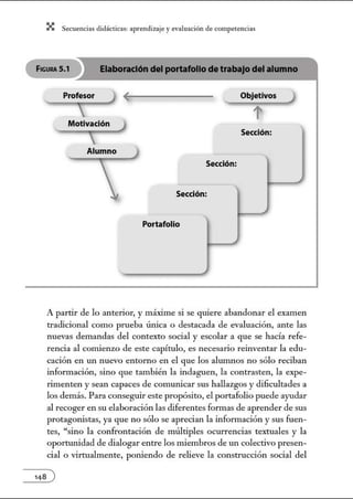 X Secuenci:ls did1ctic:Js: ~prendiz:.je yev:.lu~ción de competenci~s
FICURA 5.1 Elaboracióndel portafoliodetrabajo del alumno
Objetivos
tMotivación J
''----..---

Alumno
Sección:
j
Sección:
Sección:
Portafolio
A partir de lo anterior, y máxime si se quiere abandonar el examen
tradicional como prueba única o destacada de evaluación, ante las
nuevas demandas del contexto social y escolar a que se hacía refe-
rencia al comienzo de este capítulo, es necesario reinventar la edu-
cación en un nuevo enton10 en el que los alunu1os no sólo reciban
información, sino que también la indaguen, la contrasten, la expe-
rimenten y sean capaces de comunicar sus hallazgos y dificultades a
los demás. Para conseguir este propósito, el portafolio puede ayudar
al recoger en su elaboración las diferentes formas de aprender de sus
protagonistas, ya que no sólo se aprecian la infonnación y sus fuen-
tes, "sino la confrontación de múltiples ocurrencias textuales y la
oportunidad de dialogar entre los miembros de un colectivo presen-
cial o virtualmente, poniendo de relieve la construcción social del
 
