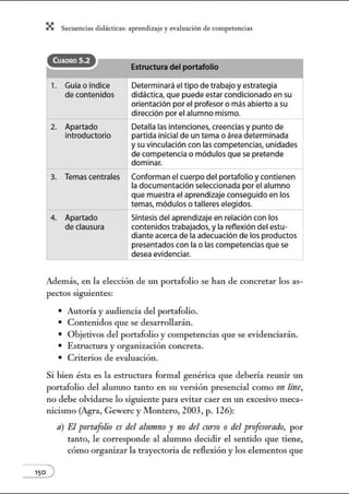 X Secuenci:ls did1ctic:Js: ~prendiz:.je yev:.lu~ción de competenci~s
CUADRO 5.2
1. Guía o índice
de contenidos
2. Apartado
introductorio
3. Temas centrales
4. Apartado
de clausura
Estructura del portafolio
Determinará el tipo de trabajo yestrategia
didáctica, que puede estar condicionado en su
orientación por el profesor o más abierto asu
dirección por el alumno mismo.
----1
Detalla las intenciones, creencias ypunto de
partida inicial de un tema o área determinada
ysu vinculación con las competencias, unidades
de competencia o módulos que se pretende
dominar.
Conforman el cuerpo del portafolio ycontienen
la documentación seleccionada por el alumno
que muestra el aprendizaje conseguido en los
temas, módulos o talleres elegidos.
-Síntesis del aprendizaje en relación con los
contenidos trabajados, yla reflexión del estu-
diante acerca de la adecuación de losproductos
presentados con la o las competencias que se
desea evidenciar.
Además, en la elección de un portafolio se han de concretar los as-
pectos s1gmentes:
• Autoría y audiencia del portafolio.
• Contenidos que se desarrollarán.
• Objetivos del portafolio y competencias que se evidenciarán.
• Estructura y organización concreta.
• Criterios de evaluación.
Si bien ésta es la estructura formal genérica que debería rew1ir w1
portafolio del alumno tanto en su versión presencial como on line,
no debe olvidarse lo siguiente para evitar caer en un excesivo meca-
nicismo (Agra, Gewerc y Montero, 2003, p. 126):
n) El portafolio es del alumno y no del cnrso o del profesorado, por
tanto, le corresponde al alumno decidir el sentido que tiene,
cómo organizar la trayectoria de reflexión y los elementos que
 
