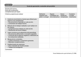 CUADRO 5.5
Escala de apreciación: contenidosdel portafolio
Nombre del alumno:
Fecha de la evaluación:
Competencia(s) por lograr:
Criterios yaspectos por evaluar
1. Grado de conocimiento ymanera que utilizará para
lograr la o las competencias:
• Secuencia de los materiales en cada sección.
• Comentarios de trabajos futuros.
2. Relación de los trabajos realizados o por realizar con
los criterios:
• Comentario de lostrabajos en cada sección.
• Planificación de futuros trabajos.
3. Logros sucesivos en laadquisición del aprendizaje:
• Secuencia de calificaciones o conceptos asignados.
• Corrección de los aspectos negativos o deficitarios en
las evaluacionesrealizadas.
4 Manejo de los contenidos:
• Cuadros resúmenes o comentarios generales.
• Materiales complementarios.
S. Establecimiento de relaciones:
• Otros materiales de iniciativa propia.
• Trabajos de investigación.
Comentario:
Deficiente
(requiere com-
pletar o corregir)
Regular
(completar con
otros elementos)
Bueno
{puede ser
completado)
Excelente
(cumple
totalmente)
Fuente:Reelaboración a partir de Barrios, O. (1998).
 
