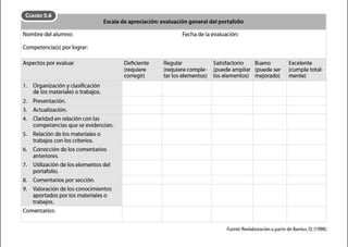 CUADRO 5.6
Escala de apreciación: evaluación general del portafolio
Nombre del alumno:
Competencia(s) por lograr:
Aspectos por evaluar
1. Organización yclasificación
de los materiales o trabajos.
2. Presentación.
3. Actualización.
4. Claridad en relación con las
competencias que se evidencian.
S. Relación de los materiales o
trabajos con los criterios.
6. Corrección de los comentarios
anteriores.
7. Utilización de los elementos del
portafolio.
8. Comentarios por sección.
9. Valoración de los conocimientos
aportados por los materiales o
trabajos.
Comentarios:
Deficiente
(requiere
corregir)
Fecha de la evaluación:
Regular
(requiere comple·
tar los elementos)
Satisfactorio
(puede ampliar
los elementos)
Bueno
(puede ser
mejorado)
Excelente
(cumple total·
mente)
Fuente: Reelaboración a partirde Barrios, O. (1998).
 