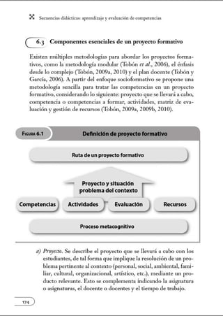 X Secuenci:ls did1ctic:Js: ~prendiz:.je yev:.lu~ción de competenci~s
~ Componentes esenciales de un proyecto formativo
Existen múltiples metodologías para abordar los proyectos forma-
tivos, como la metodología modular (Tobón et ni., 2006), el énfasis
desde lo complejo (Tobón, 2009a, 201O) y el plan docente (Tobón y
García, 2006). A partir del enfoque socioformativo se propone una
metodología sencilla para tratar las competencias en un proyecto
fonnativo, considerando lo siguiente: proyecto que se llevará a cabo,
competencia o competencias a formar, actividades, matriz de eva-
luación y gestión de recursos (Tobón, 2009a, 2009b, 2010).
( FIGURA 6.1 ) Definición deproyectoformativo
Ruta de un proyecto formativo J···~-~~~------------------~~~~
Proyecto ysituación ~
problema del contexto
_competencia~ , Actividades J,_ Evaluación ) .. Recursos J
Proceso metacognitivo
J
a) Proyecto. Se describe el proyecto que se llevará a cabo con los
estudiantes, de tal forma que implique la resolución de un pro-
blema pertinente al contexto (personal, social, ambiental, fami-
liar, cultural, organizacional, artístico, etc.), mediante un pro-
ducto relevante. Esto se complementa indicando la asignatura
o asignaturas, el docente o docentes y el tiempo de trabajo.
 