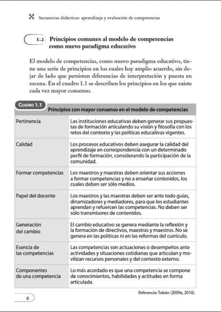 X Secuenci:ls did1ctic:Js: ~prendiz:.je yev:.lu~ción de competenci~s
Principios comunes al modelo de competencias
como nuevo paradigma educativo
El modelo de competencias, como nuevo paradigma educativo, tie-
ne una serie de principios en los cuales hay amplio acuerdo, sin de-
jar de lado que persisten diferencias de interpretación y puesta en
escena. En el cuadro l .1 se describen los principios en los que existe
cada vez mayor consenso.
CuADRO 1.1
Principios con mayorconsenso en el modelo de competencias
Pertinencia
Calidad
Formar competencias
Papel del docente
Generación
del cambio
Esencia de
las competencias
Componentes
de una competencia
Las instituciones educativas deben generar sus propues-
tas de formación articulando su visión yfilosofía con los
retos del contexto ylas políticas educativas vigentes.
Los procesos educativos deben asegurar la calidad del
aprendizaje en correspondencia con un determinado
perfil de formación, considerando la participación de la
comunidad.
Los maestros y maestras deben orientar sus acciones
a formar competencias y no a enseñar contenidos, los
cuales deben ser sólo medios.
Los maestros y las maestras deben ser ante todo guías,
dinamizadores y mediadores, para que los estudiantes
aprendan y refuercen las competencias. No deben ser
sólo transmisores de contenidos.
El cambio educativo se genera mediante la reflexión y
laformación de directivos, maestras y maestros. No se
genera en las políticas ni en las reformas del currículo.
Lascompetencias son actuaciones o desempeños ante
actividades ysituaciones cotidianas que articulan ymo-
vilizan recursos personales ydel contexto externo.
Lo más acordado es que una competencia se compone
de conocimientos, habilidades y actitudes en forma
articulada.
Referencia:Tobón (2009a, 2010).
 