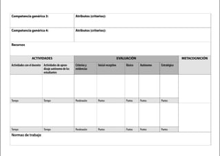 Competencia genérica 3: Atributos {c.riterios):
Competencia genérica 4: Atributos{criterios):
Recursos
ACTIVIDADES EVALUACIÓN METACOGNICIÓN
IB.isico
¡ -
Actividadesconeldocente Actividadesde apren- Criteriosy lniáal-receptivo Autónomo Estratégico
dizaje autónomodelos evidencias
estudiantes
roempo roempo Ponderación Puntos PuntO< Puntos Puntos
roempo r..mpo Ponderación Puntos PuntO< Puntos Puntos
Normas de trabajo
 