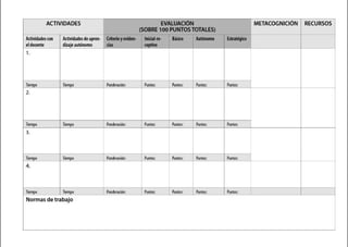 ACTIVIDADES EVALUACION METACOGNICION RECURSOS
(SOBRE100PUNTOSTOTALES)
~ -
Actividadescon Actividadesdeapren- Criterioyeviden- lnici.JI-re- B;ísico Autónomo Es1ntégico
eldocente dizajeautónomo ÓiS CeJIIÍVl!
1.
li•moo Tiempo Pood•ración: Puntos: Puntos: Puntos: Puntos.:
2.
Tiempo Tiempo Pood•ración: 1'Jntos: Puntos: Puntos: Puntos.:
3.
li•mpo Tiempo Pood•ración: Ptlntos: Puntos: Puntos: Puntos.:
4.
li•mpo Tiempo Pood•ración: Ptlntos: Puntos: Puntos: Puntos.:
Normas de trabajo
 