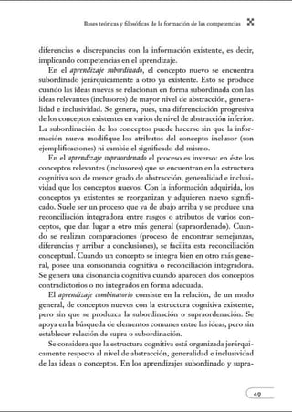 8:1ses reóric:1s y filosófic:1s de b form:1ción de bs comperenci:1s X
diferencias o discrepancias con la información existente, es decir,
implicando competencias en el aprendizaje.
En el aprendizaje S1Wiffdinodo, el concepto nuevo se encuentra
subordinado jerárquicamente a otro ya existente. Esto se produce
cuando las ideas nuevas se relacionan en forma subordinada con las
ideas relevantes (inclusores) de mayor nivel de abstracción, genera-
lidad e inclusividad. Se genera, pues, una diferenciación progresiva
de los conceptos existentes en varios de nivel de abstracción inferior.
La subordinación de los conceptos puede hacerse sin que la infor-
mación nueva modifique los atributos del concepto inclusor (son
ejemplificaciones) ni cambie el significado del mismo.
En el aprendizaje S1tpraordenodo el proceso es inverso: en éste los
conceptos relevantes (inclusores) que se encuentran en la estructura
cognitiva son de menor grado de abstracción, generalidad e inclusi-
vidad que los conceptos nuevos. Con la información adquirida, los
conceptos ya existentes se reorganizan y adquieren nuevo signifi-
cado. Suele ser Wl proceso que va de abajo arriba y se produce una
reconciliación integradora entre rasgos o atributos de varios con-
ceptos, que dan lugar a otro más general (supraordenado). Cuan-
do se realizan comparaciones (proceso de encontrar semejanzas,
diferencias y arribar a conclusiones), se facilita esta reconciliación
conceptual. Cuando un concepto se integra bien en otro más gene-
ral, posee una consonancia cognitiva o reconciliación integradora.
Se genera una disonancia cogtútiva cuando aparecen dos conceptos
contradictorios o no integrados en forma adecuada.
El aprendizaje combinatorio consiste en la relación, de un modo
general, de conceptos nuevos con la estructura cognitiva existente,
pero sin que se produzca la subordinación o supraordenación. Se
apoya en la búsqueda de elementos comunes entre las ideas, pero sin
establecer relación de supra o subordinación.
Se considera que la estructura cogtútiva está orgatúzada jerárqui-
camente respecto al nivel de abstracción, generalidad e inclusividad
de las ideas o conceptos. En los aprendizajes subordinado y supra-
 
