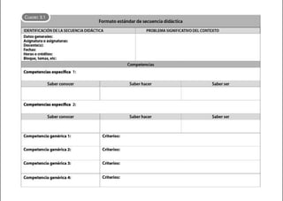 (UADRO 3.1
Formato estándar de secuencia didáctica
IDENTIFICACIÓN DE LA SECUENCIA DIDÁCTICA PROBLEMA SIGNIFICATIVO DELCONTEXTO
Datos generales:
Asignatura o asignatura.s:
Docente(s):
Fechas:
Horas o créditos:
Bloque, temas, etc:
Competencias
Competencias especifica 1:
Saber conocer Saber hacer Saber ser
Competencias específica 2:
Saber conocer S~~hacer
1
s; ber ser
Competencia genérica 1: Criterios:
Competencia genérica 2: Criterios:
Competencia genérica 3: Criterios:
Competencia genérica 4: Criterios:
 