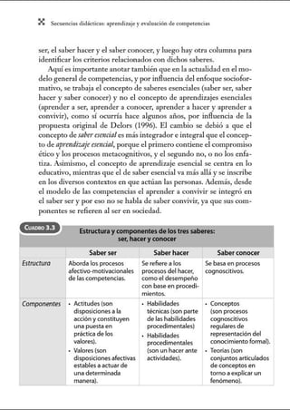 X Secuenci:ls did1ctic:Js: ~prendiz:.je yev:.lu~ción de competenci~s
ser, el saber hacer y el saber conocer, y luego hay otra colunma para
identificar los criterios relacionados con dichos saberes.
Aquí es importante anotar también que en la actualidad en el mo-
delo general de competencias, y por influencia del enfoque sociofor-
mativo, se trabaja el concepto de saberes esenciales (saber ser, saber
hacer y saber conocer) y no el concepto de aprendizajes esenciales
(aprender a ser, aprender a conocer, aprender a hacer y aprender a
convivir), como sí ocurría hace algunos años, por influencia de la
propuesta original de Delors (1996). El cambio se debió a que el
concepto de saberesenciales más integrador e integral que el concep-
to de aprendizaje esencial, porque el primero contiene el compromiso
ético y los procesos metacognitivos, y el segundo no, o no los enfa-
tiza. Asimismo, el concepto de aprendizaje esencial se centra en lo
educativo, mientras que el de saber esencial va más allá y se inscribe
en los diversos contextos en que actúan las personas. Además, desde
el modelo de las competencias el aprender a convivir se integró en
el saber ser y por eso no se habla de saber convivir, ya que sus com-
ponentes se refieren al ser en sociedad.
CuADRO 3.3
Estructura
Componentes
Estructura ycomponentes de los tres saberes:
ser, hacer yconocer
Saber ser Saber hacer
Aborda los procesos TSe refiere a los
afectivo-motivacionales 1 procesos del hacer,
de las competencias. como el desempeño
con base en procedi·
mientos.
Actitudes (son
disposiciones a la
acción y constituyen
una puesta en
práctica de los
valores).
Valores (son
disposiciones afectivas
estables a actuar de
Habilidades
técnicas (son parte
de las habilidades
procedimentales)
Habilidades
procedimentales
(son un hacer ante
actividades).
Saber conocer
Se basa en procesos
cognoscitivos.
Conceptos
(son procesos
cognoscitivos
regulares de
representación del
conocimiento formal).
. Teorías (son
conjuntos articulados
de conceptos en
una determinada _Lmanera).
~--------~----~--
torno a explicar un
1fenómeno). ___j
 