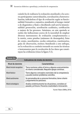 X Secuenci:ls did1ctic:Js: ~prendiz:.je yev:.lu~ción de competenci~s
CuADRO 3.6
cuándo ha de realizarse la evaluación atendiendo a los acto-
res participantes: autoevaluación, coevaluación y heteroeva-
luación; indicándose el tipo de evaluación según su funcio-
nalidad: formativa o sumativa; atendiendo al tiempo: inicial
o de diagnóstico y final; o decidiendo cuál será la intencio-
nalidad: promoción, acreditación acadénúca, certificación
o mejora de los procesos. Asimismo, en este apartado se
suelen dar indicaciones acerca de la necesidad de emplear
diversos instrumentos de evaluación complementarios a
la matriz, como pruebas (exámenes de desempeño), listas
de cotejo, anecdotarios, escalas estimativas, cuestionarios,
guías de observación, etcétera Atendiendo a este enfoque,
en la evaluación se continúa tomando en cuenta las técnicas
e instrumentos para la recolección de los datos que consti-
tuyen las evidencias (véase la figura 3.1).
Indicadores de niveles de dominio
Nivel de dominio Características
Nivelinicial-receptivo Tiene nociones sobre el tema y algunos acercamientos
al criterio considerado. Requiere apoyo continuo.
Nivelbásico Tiene algunos conceptos esenciales de la competencia
y puede resolver problemas sencillos.
Nivelautónomo Se personaliza de su proceso formativo, tiene criterio
y argumenta losprocesos.
Nivelestratégico Analiza sistémicamente las situaciones, considera el
pasado y el futuro. Presenta creatividad e innovación.
L-------------~~
Fuente:Tobón (2009a, 2010).
So )
 