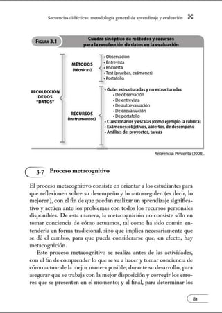 Secuenci:1s did:ícticns: metodologí:l gener:1l de :1prendiz2je.y evnlu:1ción X
RECOLECCION
DE LOS
"DATOS"
Mnooos
(té<nlcas)
RECURSOS
(Instrumentos)
I
.Observación
·Entrevista
·Encuesta
·Test (pruebas, exámenes)
•Portafolio
•Gulas estructuradasy no estructuradas
•Deobservación
•Deentrevista
•Deautoevaluación
•Decoevaluación
•Deportafolio
·Cuestionarlos yescalas (como ejemplo la rObrlca)
•Exámenes:objetivos, abiertos, de desempeño
•Análisis de: proyectos, tareas
Referencia: Pimienta (2008).
CJ] Proceso metacognitivo
El proceso metacognitivo consiste en orientar a los estudiantes para
que reflexionen sobre su desempeño y lo autorregulen (es decir, lo
mejoren), con el fin de que puedan realizar un aprendizaje significa-
tivo y actúen ante los problemas con todos los recursos personales
disponibles. De esta manera, la metacognición no consiste sólo en
tomar conciencia de cómo actuamos, tal como ha sido común en-
tenderla en forma tradicional, sino que implica necesariamente que
se dé el cambio, para que pueda considerarse que, en efecto, hay
metacognición.
Este proceso metacognitivo se realiza antes de las actividades,
con el fin de comprender lo que se va a hacer y tomar conciencia de
cómo actuar de la mejor manera posible; durante su desarrollo, para
asegurar que se trabaja con la mejor disposición y corregir los erro-
res que se presenten en el momento; y al final, para determinar los
 