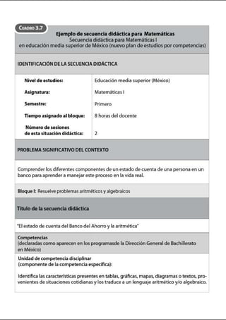 CUADRO 3.7
Ejemplo de secuencia didáctica para Matemáticas
Secuencia didáctica para Matemáticas 1
en educación media superior de México (nuevo plan de estudios por competencias)
IDENTIFICACIÓN DE LA SECUENCIADIDACTICA
Nivel de estudios: Ed ucación media superior (México)
Asignatura: Matemáticas 1
Semestre: Primero
Tiempo asignado al bloque: 8 horas deldocente
Número de sesiones
de esta situación didáctica: 2
PROBLEMA SIGNIFICATIVO DEL CONTEXTO
Comprender los diferentes componentes de un estado de cuenta de una persona en un
banco para aprender a manejar este proceso en la vida real.
Bloque 1: Resuelve problemas aritméticos y algebraicos
Titulo de la secuencia didáctica
"El estado de cuenta del Banco del Ahorro y la aritmética•
Competencias
(declaradas como aparecen en los programasde la Dirección General de Bachillerato
en México)
Unidad de competencia disciplinar
(componente de la competencia específica):
Identifica las características presentes en tablas, gráficas, mapas, diagramas o textos, pro-
venientes de situaciones cotidianas y los trad uce a un lenguaje aritmético y/o algebraico.
 