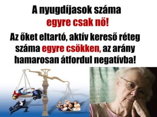 A nyugdíjasok száma
        egyre csak nő!
Az őket eltartó, aktív kereső réteg
 száma egyre csökken, az arány
 hamarosan átfordul negatívba!
 