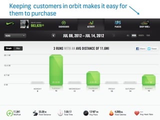 GAMIFICATION WORLD CONGRESS 2014
Keeping customers in orbit makes it easy for
them to purchase
 