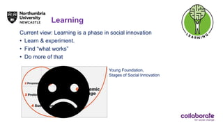 Learning
Young Foundation,
Stages of Social Innovation
Current view: Learning is a phase in social innovation
• Learn & experiment.
• Find “what works”
• Do more of that
 