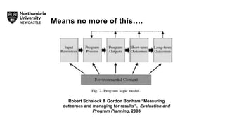 Means no more of this….
Robert Schalock & Gordon Bonham “Measuring
outcomes and managing for results”, Evaluation and
Program Planning, 2003
 