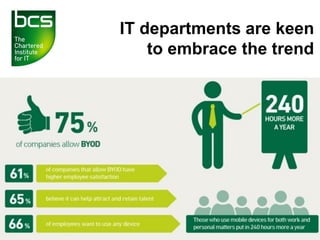 IT departments are keen
to embrace the trend
 