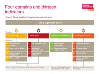 Four domains and thirteen 
indicators 
 