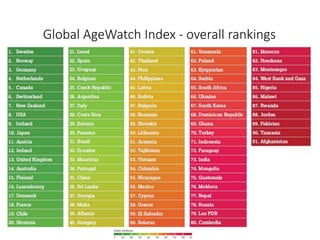 Global AgeWatch Index - overall rankings 
 