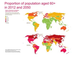 Proportion of population aged 60+ 
in 2012 and 2050 
 