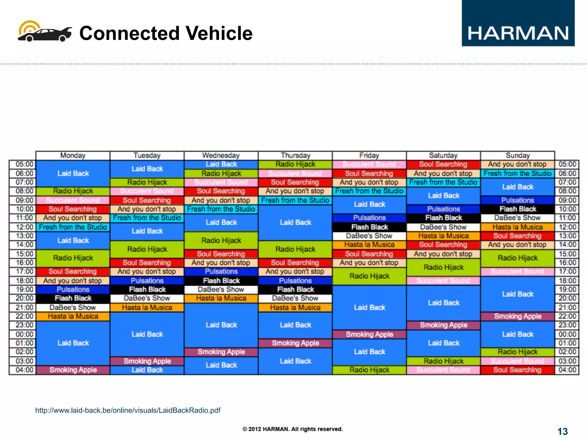 13
http://www.laid-back.be/online/visuals/LaidBackRadio.pdf
Connected Vehicle