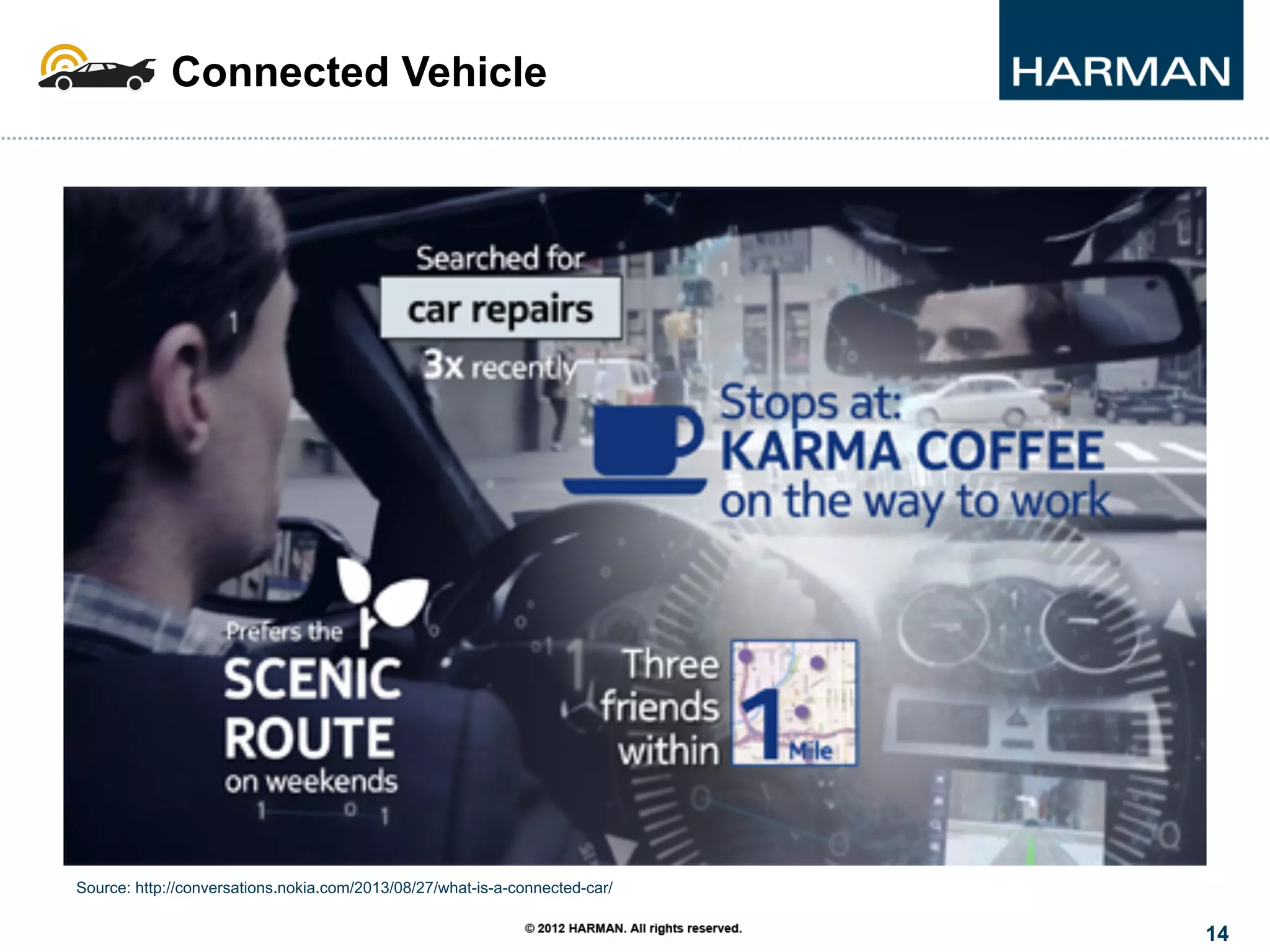 14
Source: http://conversations.nokia.com/2013/08/27/what-is-a-connected-car/
Connected Vehicle