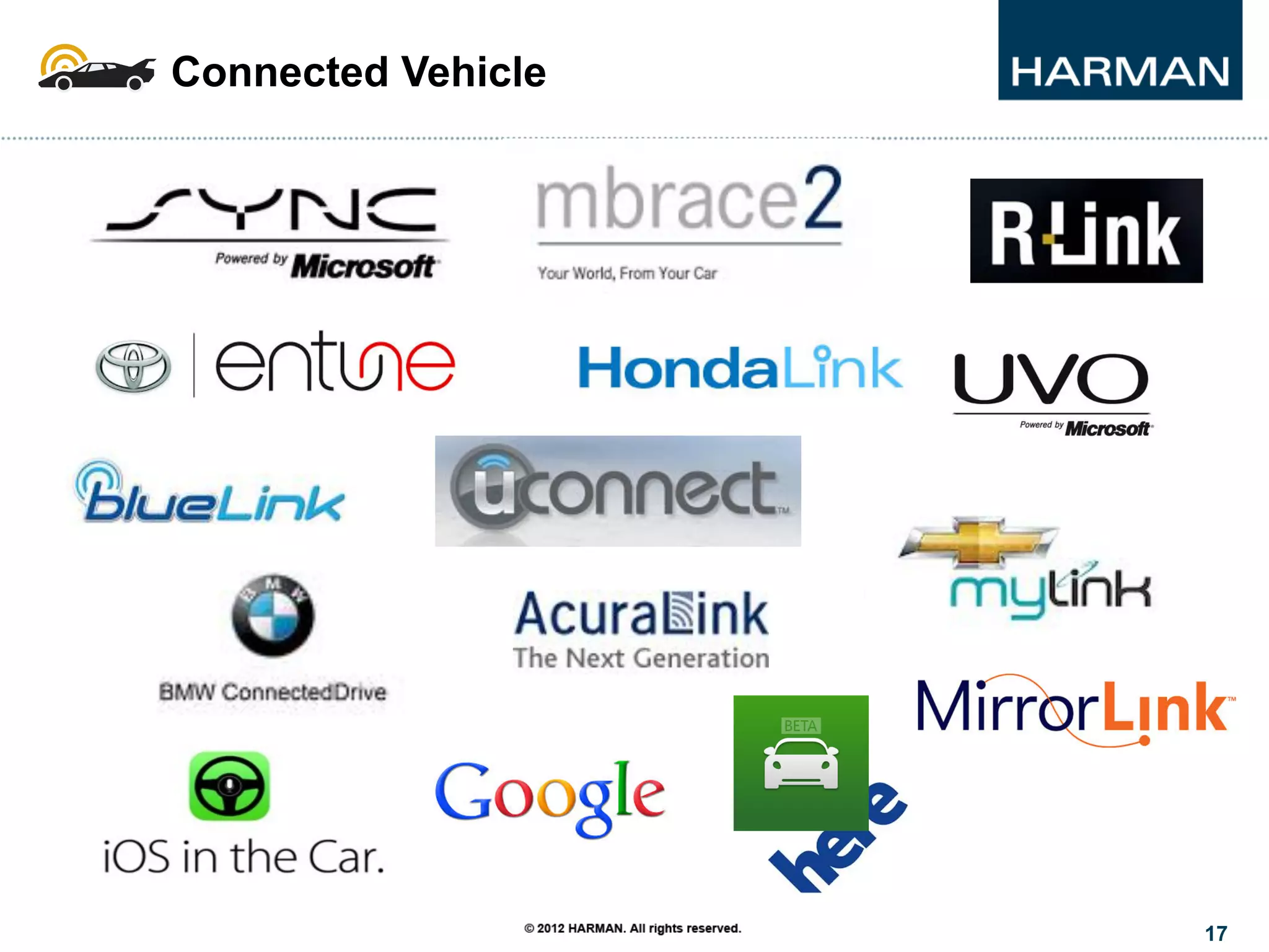 17
Connected Vehicle