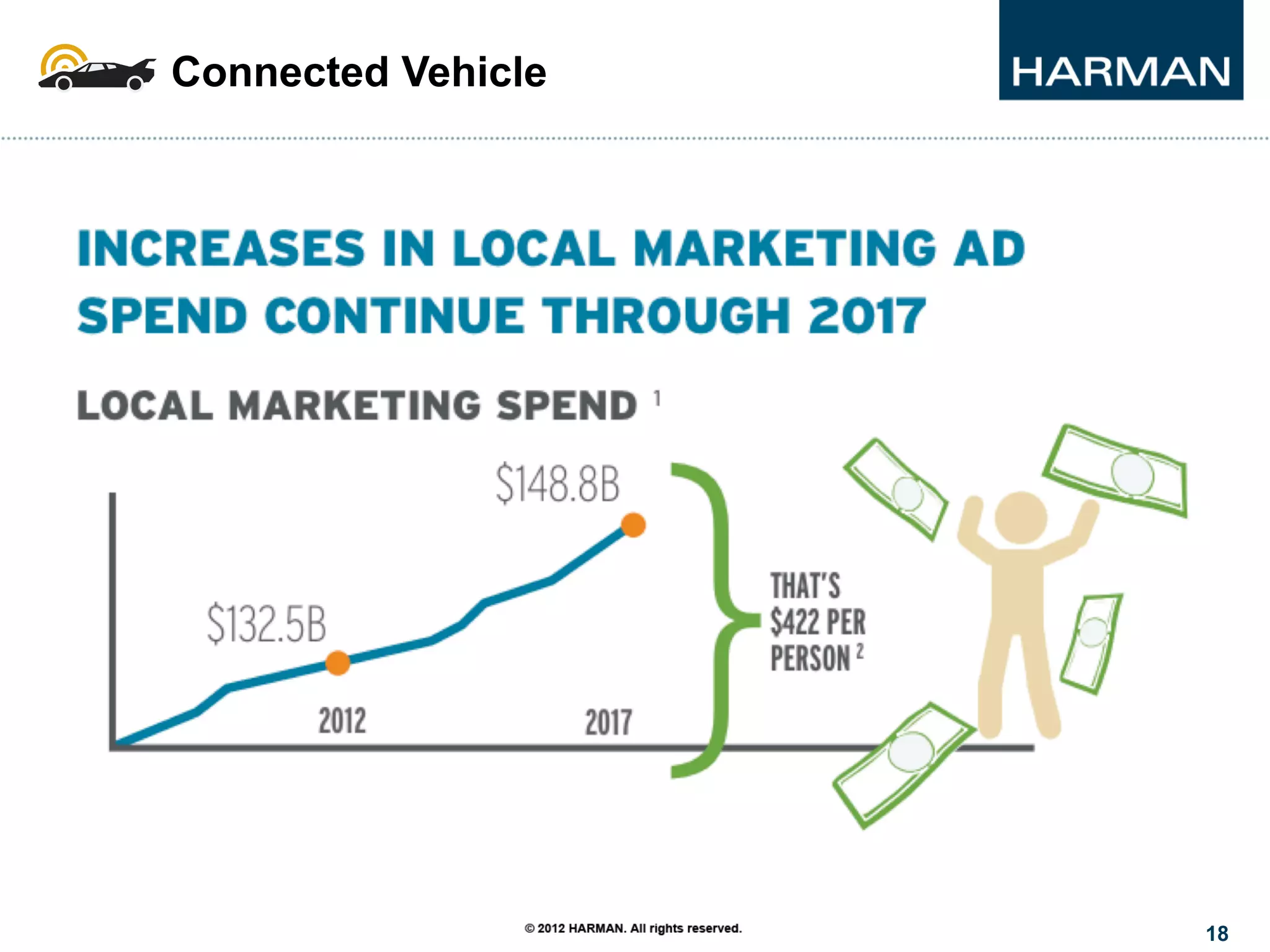 18
Connected Vehicle