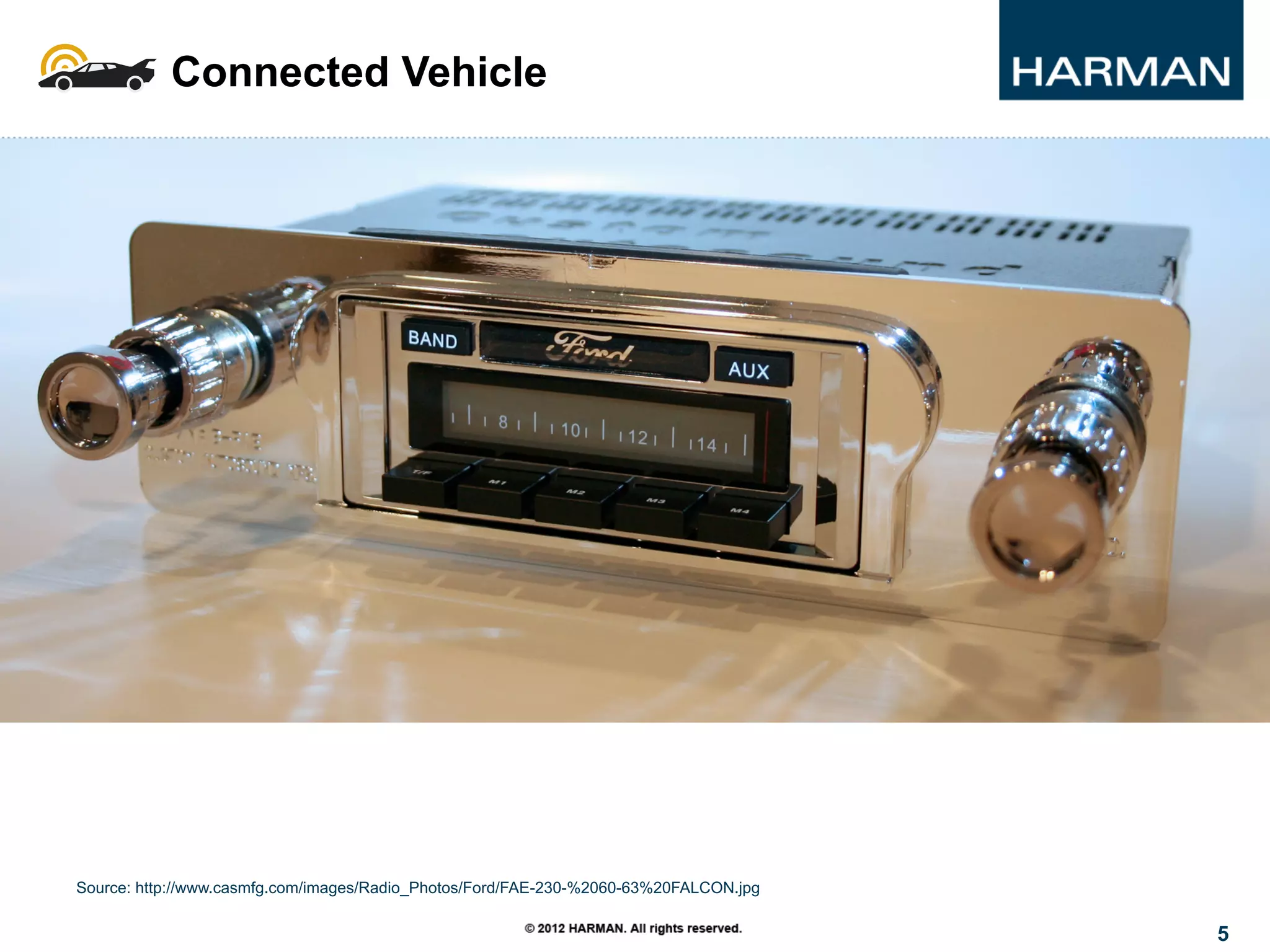 5
Source: http://www.casmfg.com/images/Radio_Photos/Ford/FAE-230-%2060-63%20FALCON.jpg
Connected Vehicle