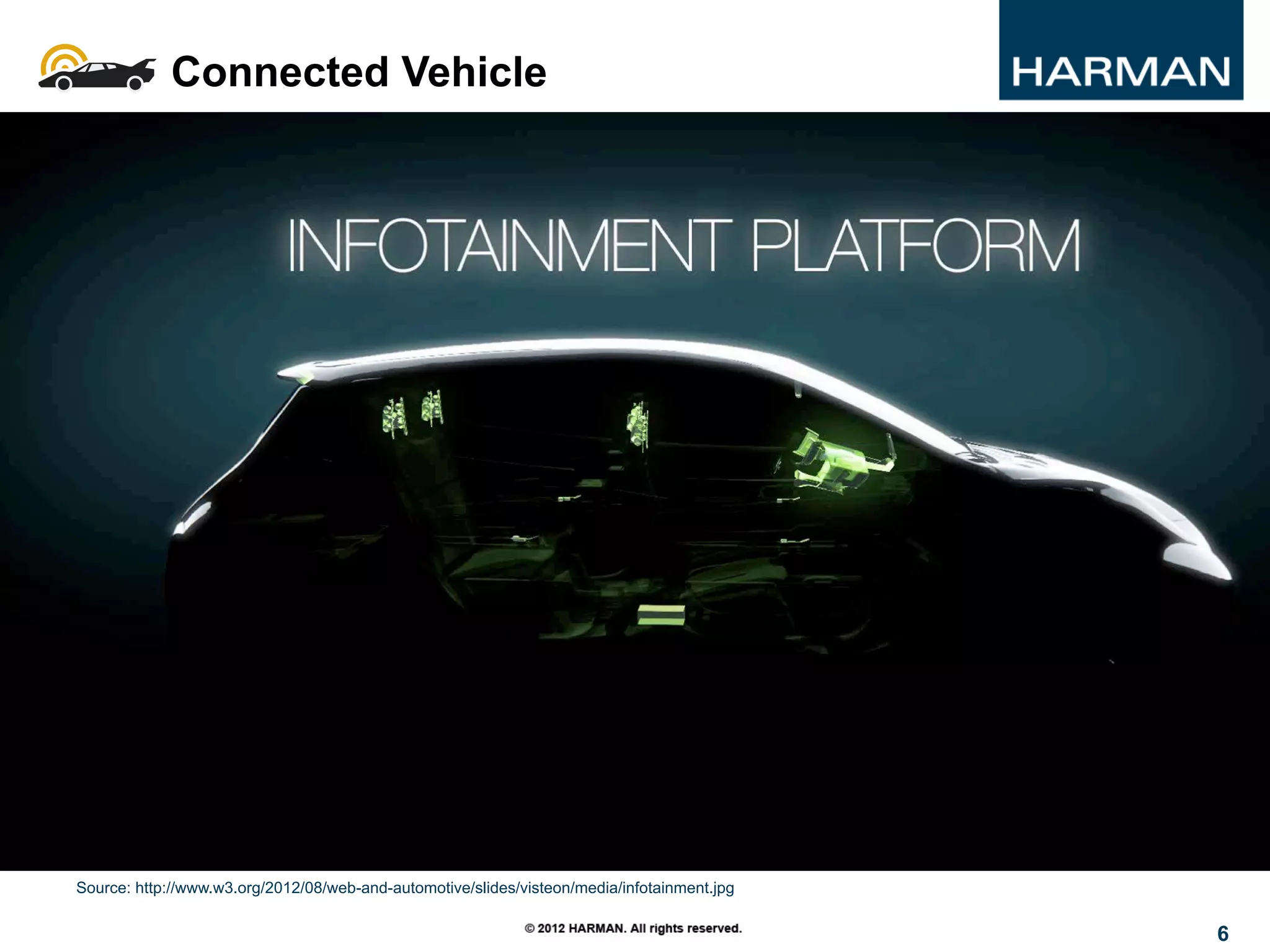 6
Source: http://www.w3.org/2012/08/web-and-automotive/slides/visteon/media/infotainment.jpg
Connected Vehicle