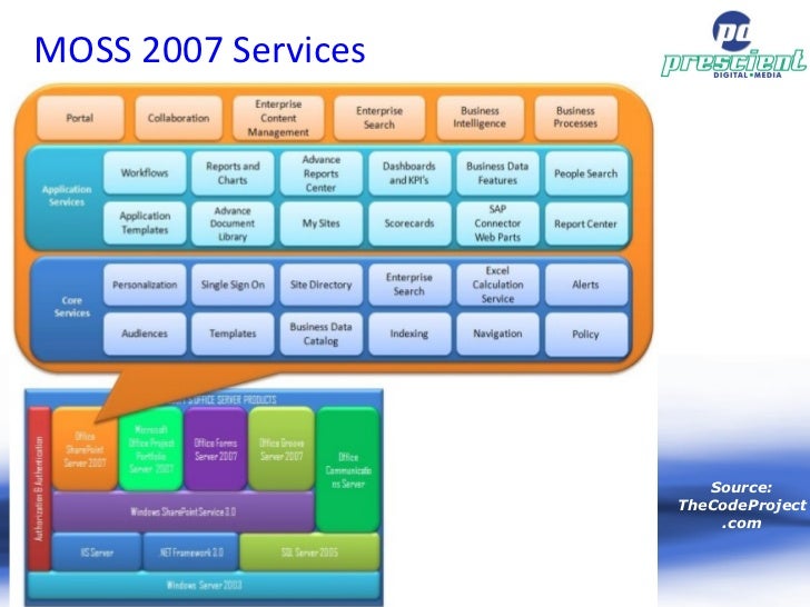 sharepoint 2007 browser compatibility
