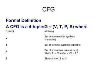 T. O. C. IS. IMPORTANT. STUDY | PPT