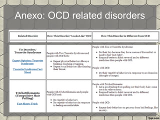 Anexo: OCD related disorders
 