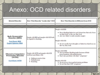Anexo: OCD related disorders
 