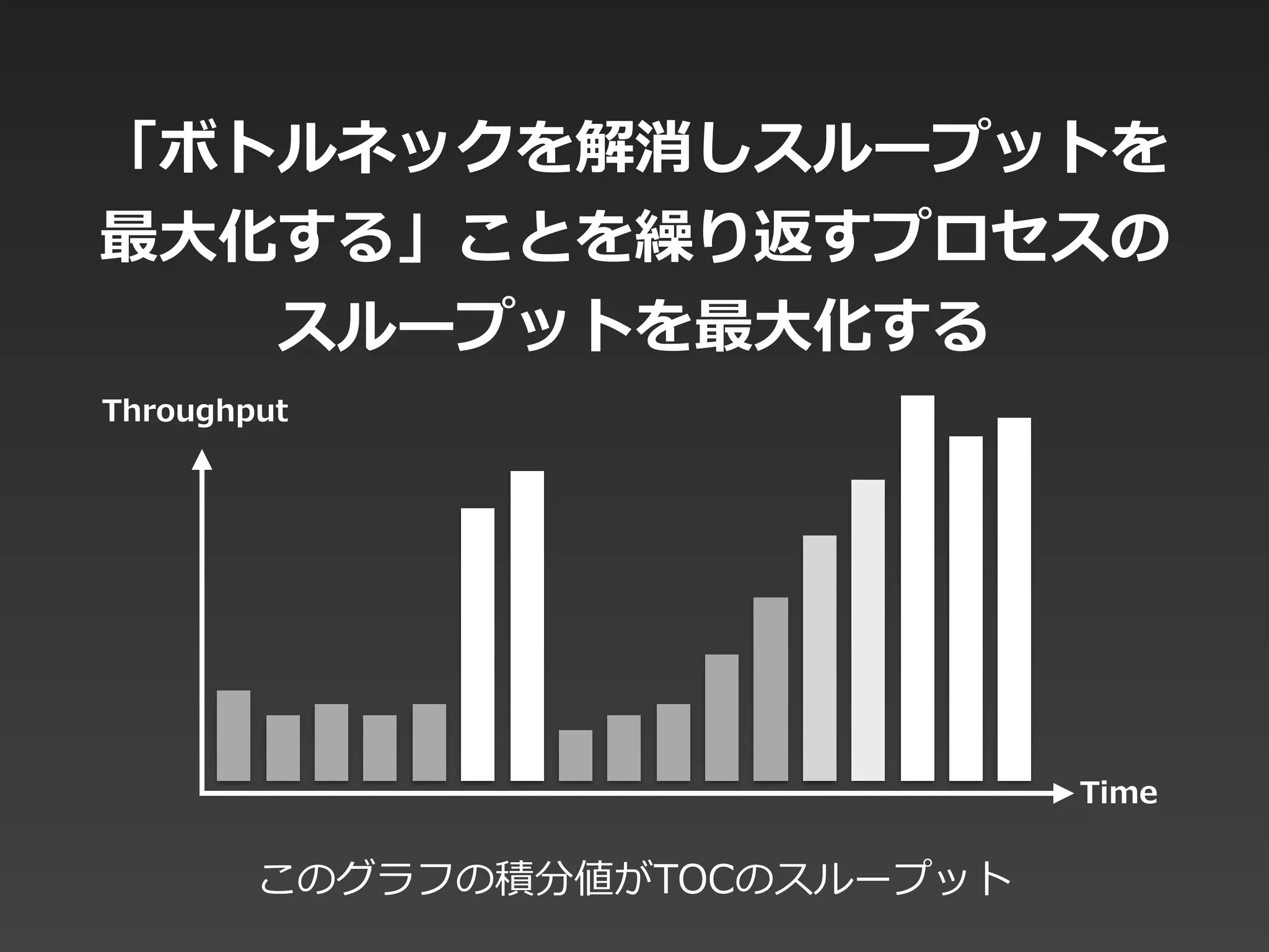 「ボトルネックを解消しスループットを
最⼤大化する」ことを繰り返すプロセスの
スループットを最⼤大化する
このグラフの積分値がTOCのスループット
Time
Throughput
 