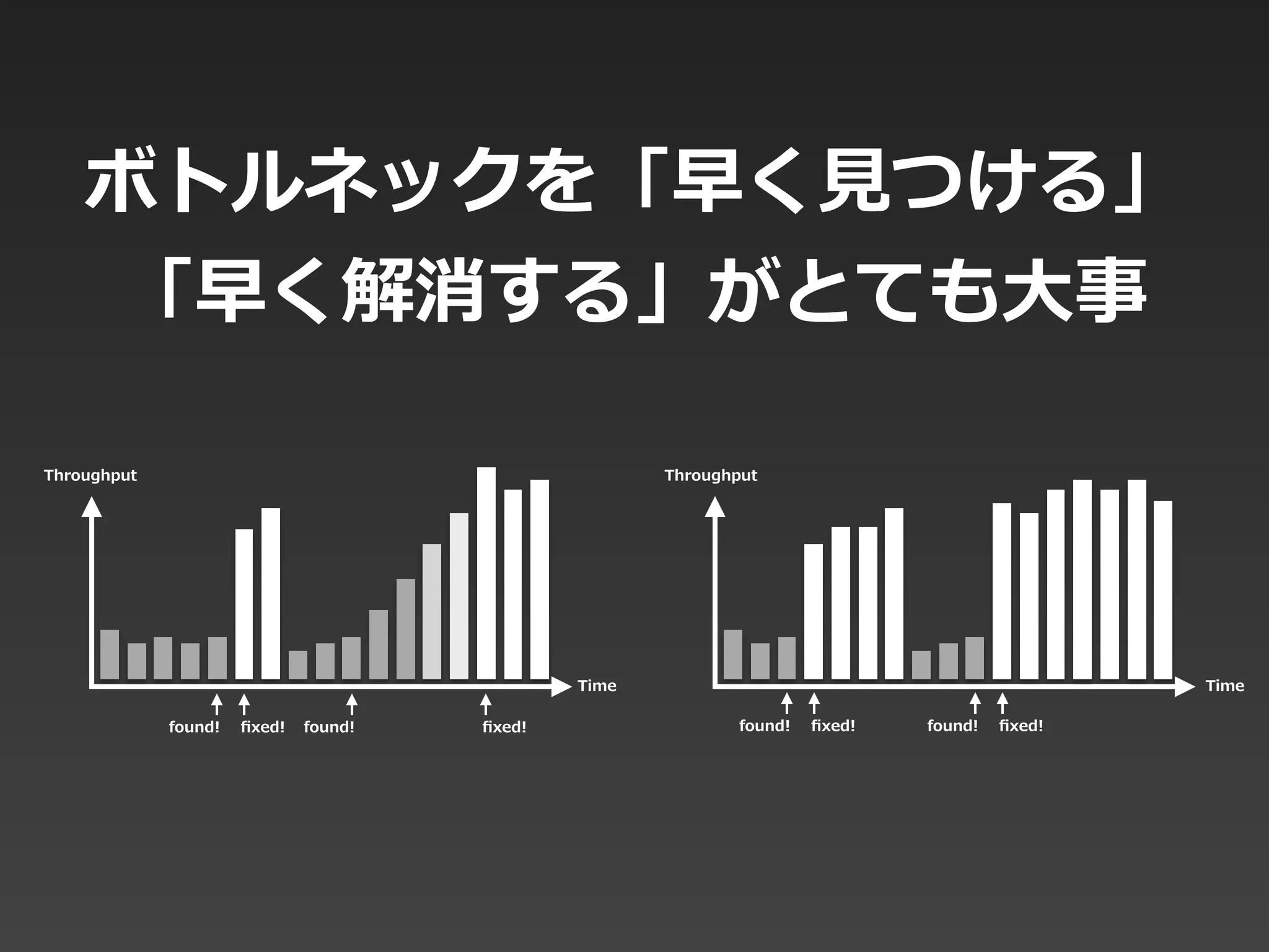 ボトルネックを「早く⾒見見つける」
「早く解消する」がとても⼤大事
Time
Throughput Throughput
Time
found! ﬁxed! found! ﬁxed!found! found!ﬁxed! ﬁxed!
 