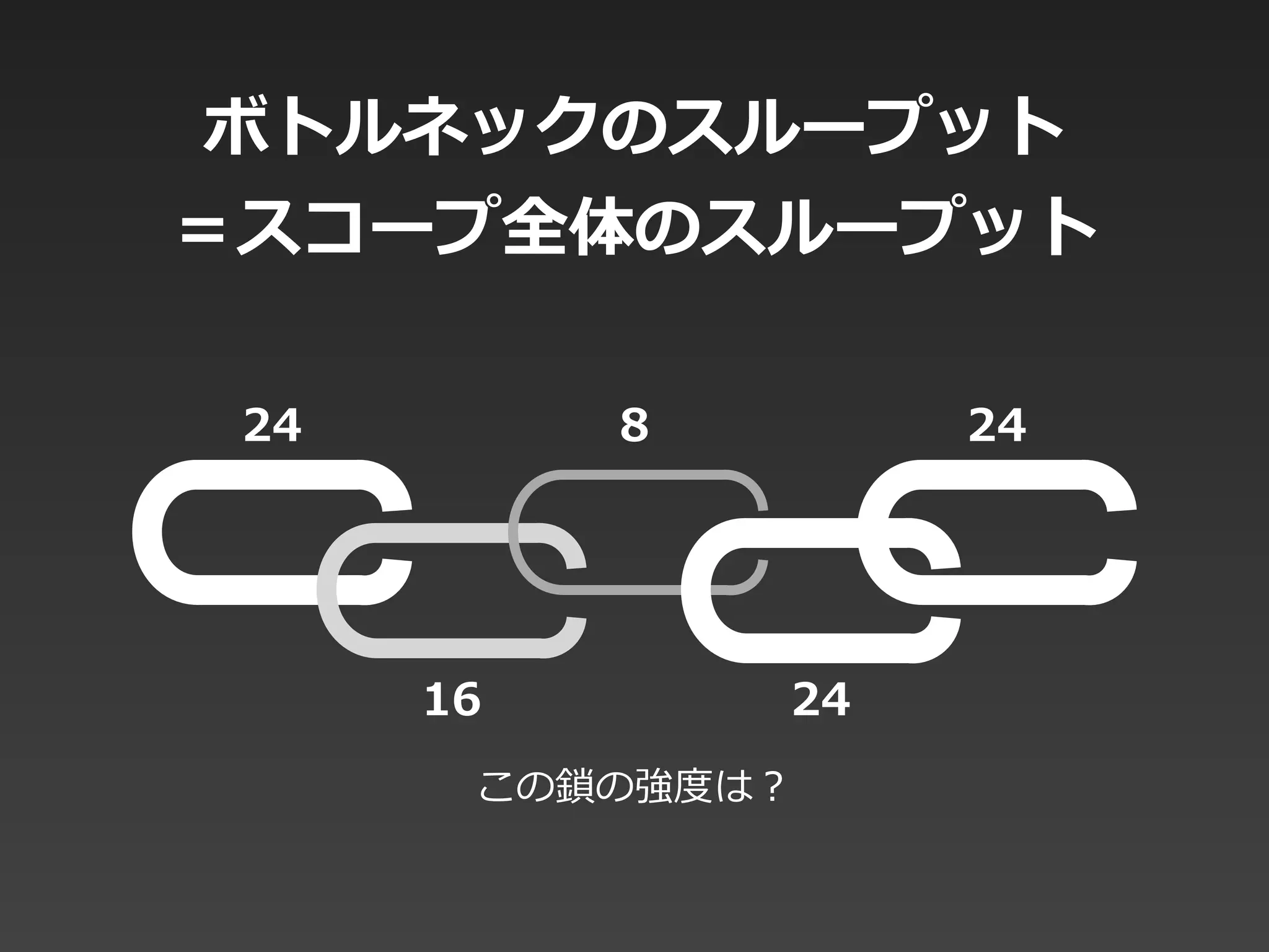 ボトルネックのスループット  
＝スコープ全体のスループット
824 24
2416
この鎖の強度度は？
 